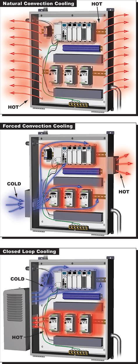 choosing air conditioner for electrical enclosure|air conditioner vs enclosure fan.